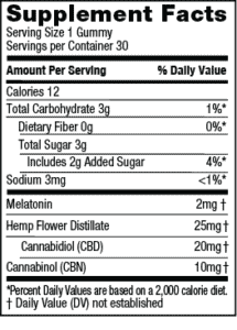 Lazarus Naturals CBD Gummies Reviews: Is This Supplement Worth the Hype?